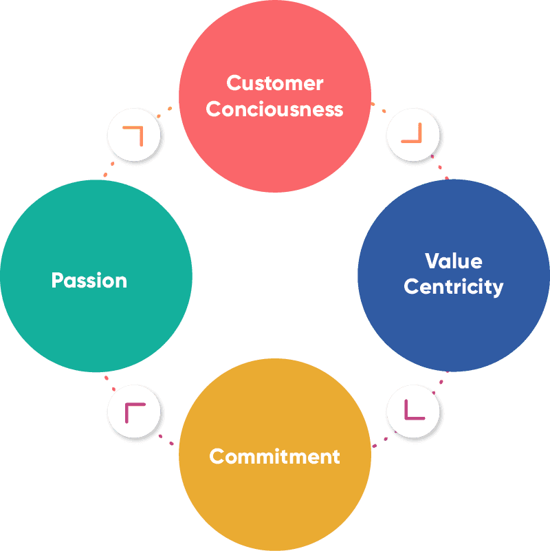 Our Values